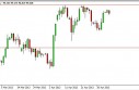 usdjpy