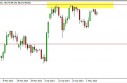 usdjpy