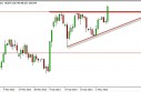 usdjpy