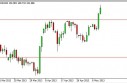 usdjpy