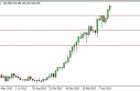 USD/JPY forecast for the week of May 20, 2013, Technical Analysis