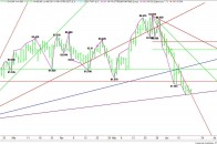 Daily June U.S. Dollar Index