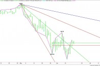 Daily September 10-Year U.S. Treasury Notes