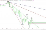 Daily September 10-Year U.S. Treasury Notes