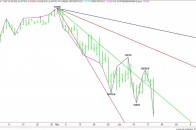 Daily September 10-Year U.S. Treasury Notes