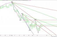 Daily September 30-Year Treasury Bonds