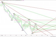 Daily September 30-Year U.S. Treasury Bonds