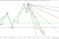 Daily September U.S. Dollar Index