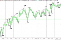 Hourly EUR/USD Chart