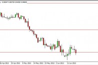audusd