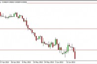 audusd
