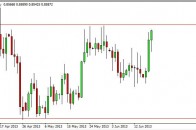 eurgbp