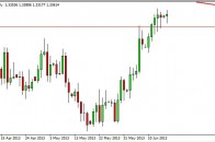 eurusd