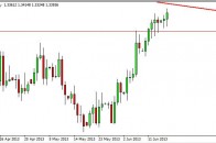 eurusd