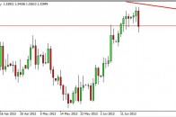 eurusd