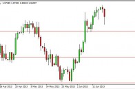 gbpusd