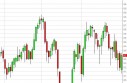 Crude Oil Prices June 4, 203, Technical Analysis