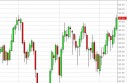 Crude Oil Forecast June 17, 2013, Technical Analysis