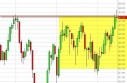 Crude Oil Forecast June 18, 2013, Technical Analysis