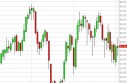 Crude Oil Prices June 5, 2013, Technical Analysis