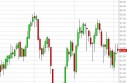 Crude Oil Forecast June 6, 2013, Technical Analysis