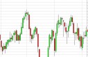 Crude Oil Prices June 7, 2013, Technical Analysis