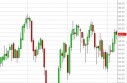 Crude Oil Forecast June 11, 2013, Technical Analysis