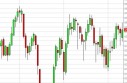 Crude Oil Forecast June 13, 2013, Technical Analysis