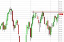 Crude Oil Forecast June 14, 2013, Technical Analysis