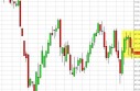 Crude Oil forecast for the week of June 3, Technical Analysis