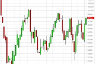 oilWEEK