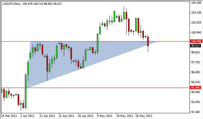 usdjpy