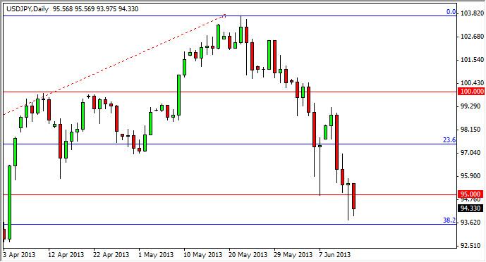 usdjpy