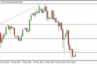 usdjpy