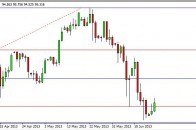 usdjpy