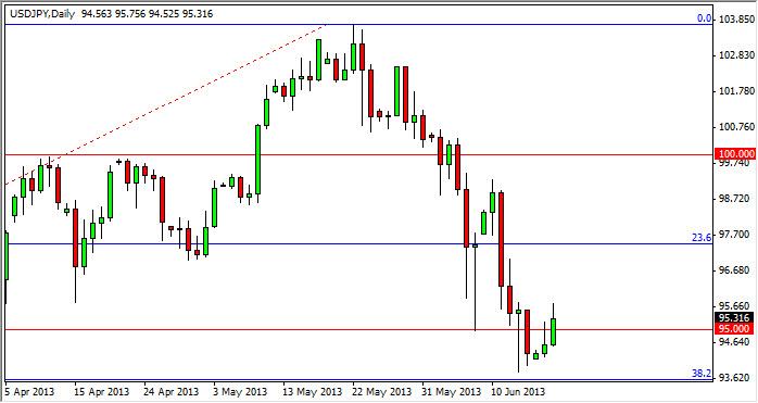 usdjpy