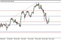 usdjpy