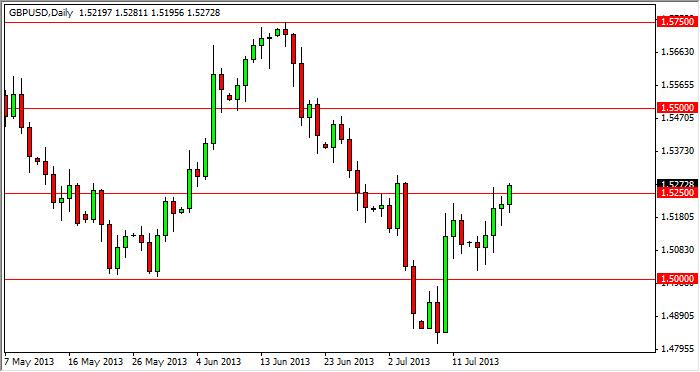 gbpusd