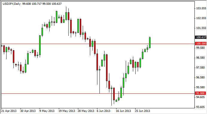 usdjpy