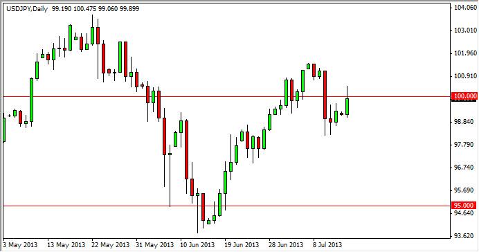 usdjpy