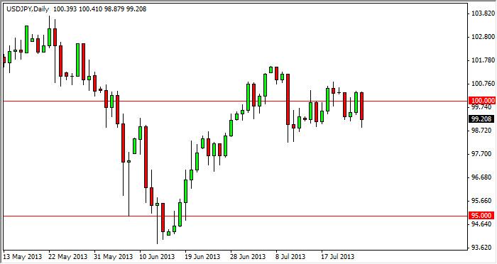 usdjpy