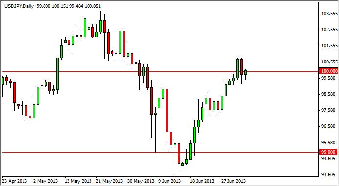 usdjpy