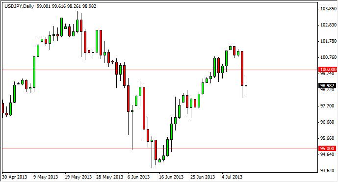 usdjpy