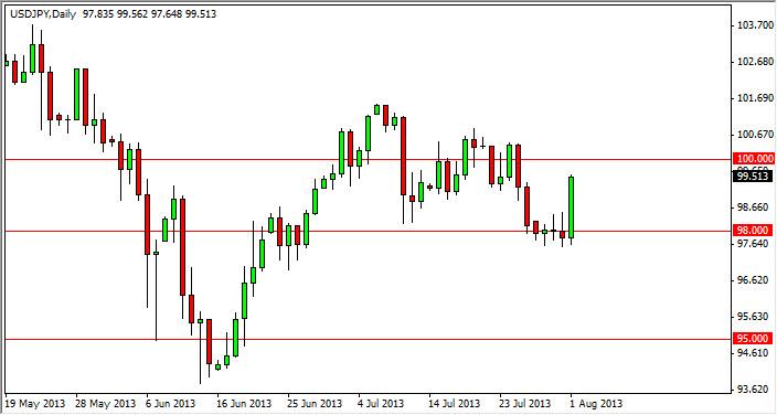 usdjpy