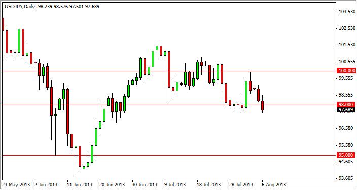 usdjpy