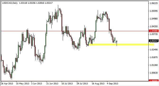 usdcad