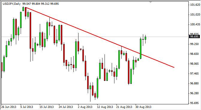 usdjpy