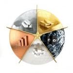 Economic Recovery Supports Industrial Metals And Weighs On Precious Metals Economic Recovery Supports Industrial Metals And Weighs On Precious Metals