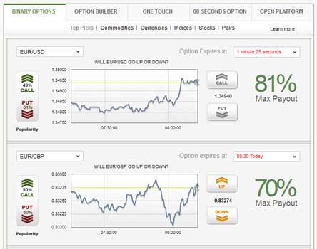 Omni 11 binary options
