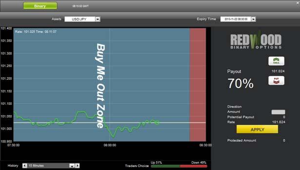 How to trade turbo binary options